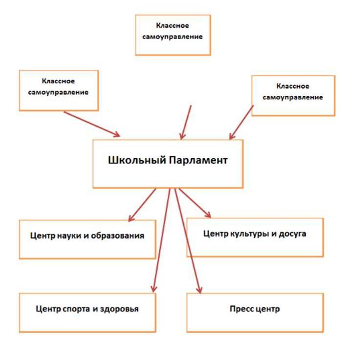 План школьного парламента