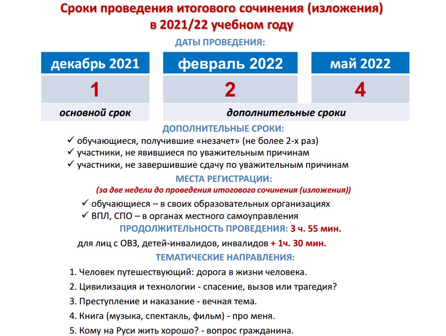 Сочинение Допуск 2022